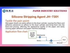 JH7301 95% Suszarka Striping Agent Reducing Paper Beheaded Wool Off Powder